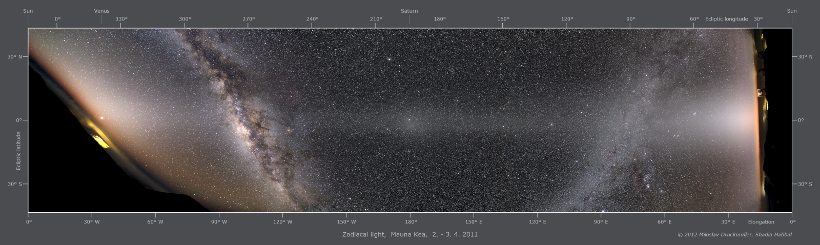 360° panorama